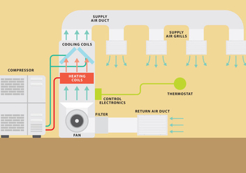 Hvac System Vector Graph - Free vector #353929