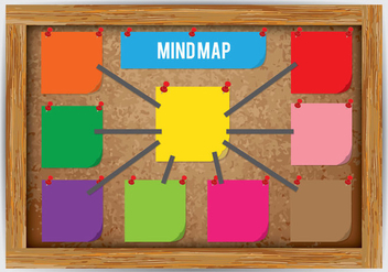 Mind Map Vector - vector #383439 gratis